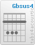 Chord Gbsus4 (2,4,4,4,2,2)